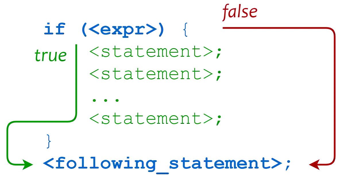 Perl conditional statement