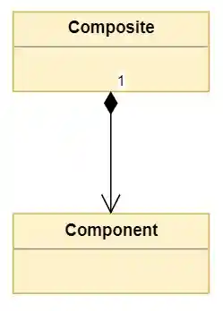 Basic composition between Composite and Component classes