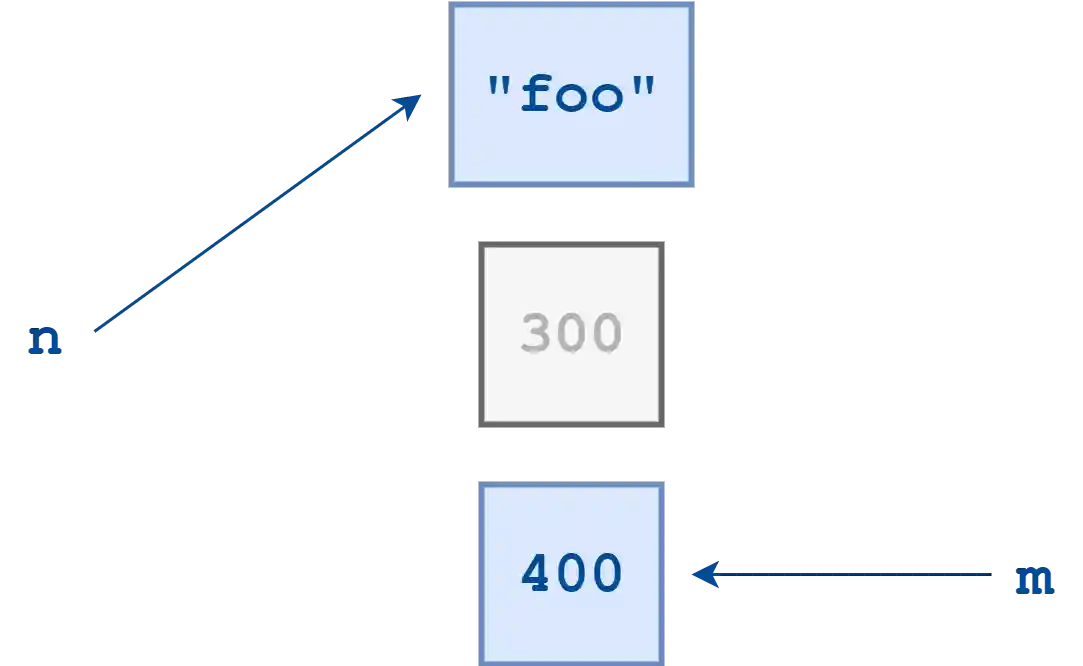 Python variable reference illustration