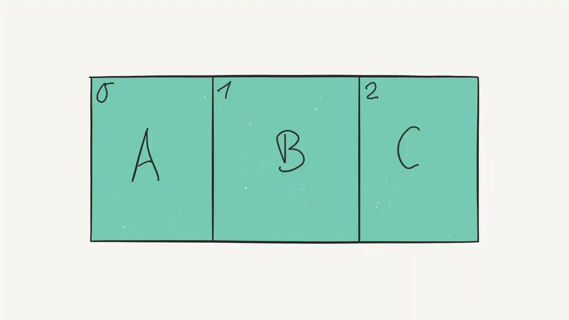 Visual representation of an array