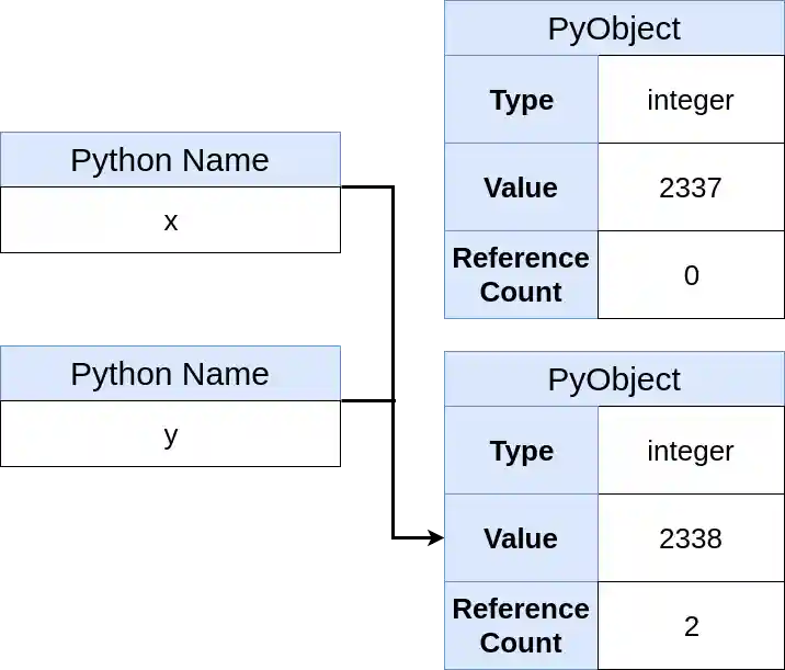 X and Y Names pointing to 2338