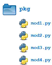 Illustration of hierarchical file structure of Python packages