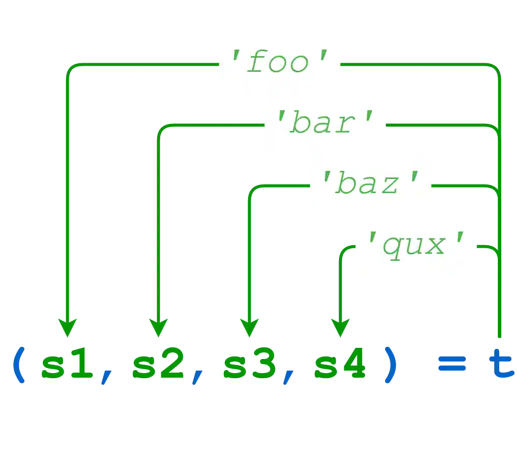 tuple unpacking