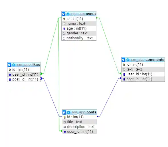 python-sql-database-schema
