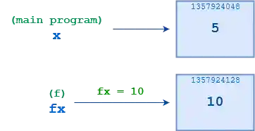 Python function call