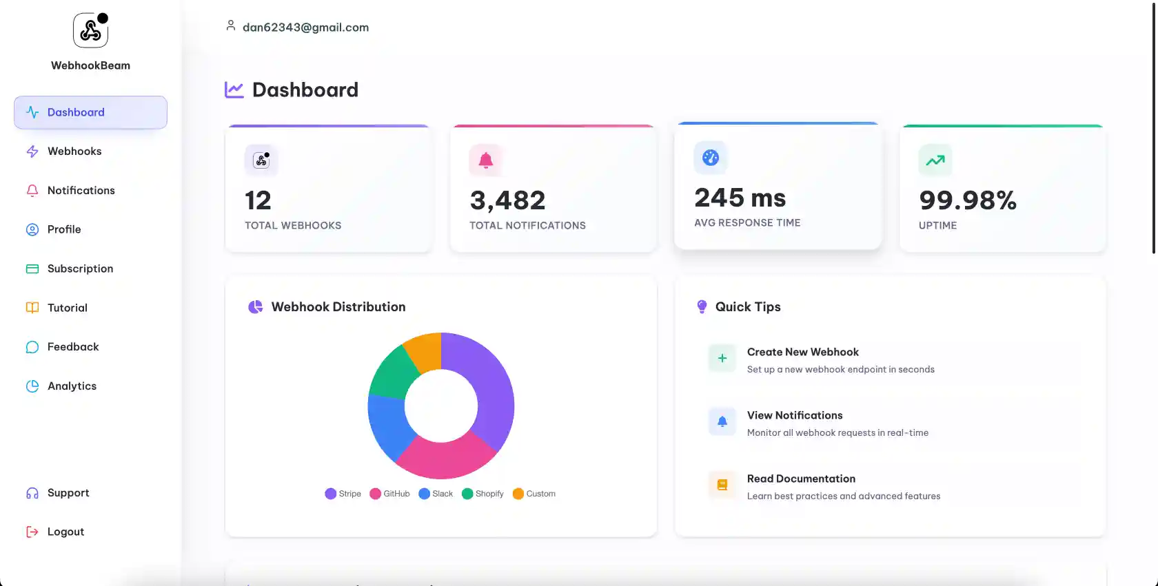 WebhookBeam analytics dashboard with webhook delivery charts and latency metrics