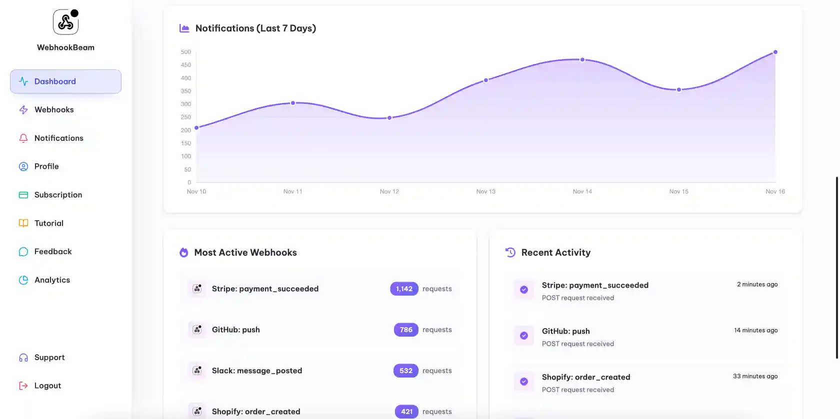 WebhookBeam webhook request details with HTTP headers and JSON payload