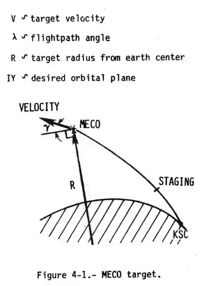 PEG Meco target.webp