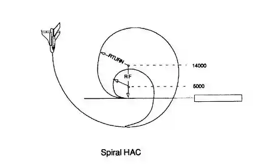 Spiral hac.webp