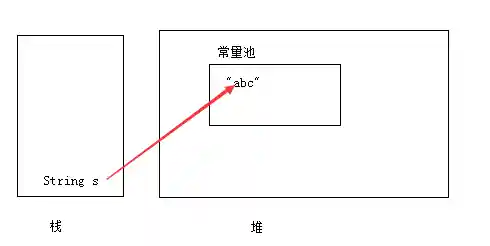 String