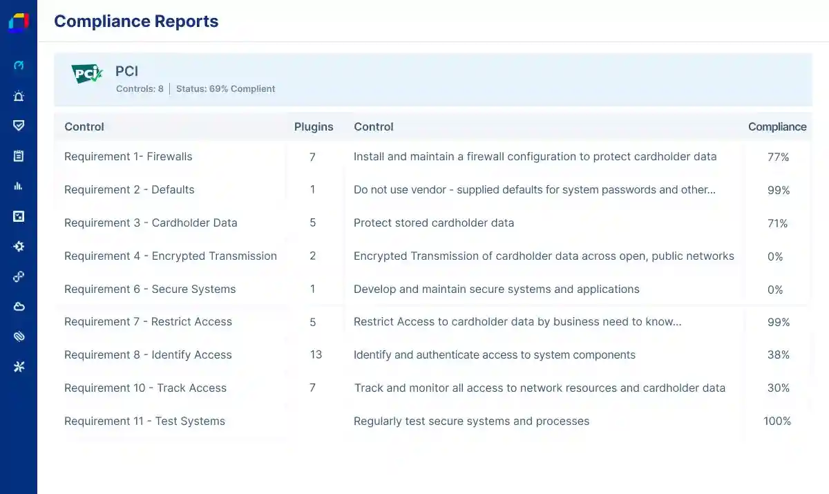 Confidently Prove Compliance