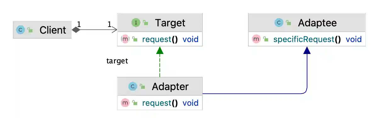 Adapter Extending Target