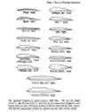 NACA airfoils
