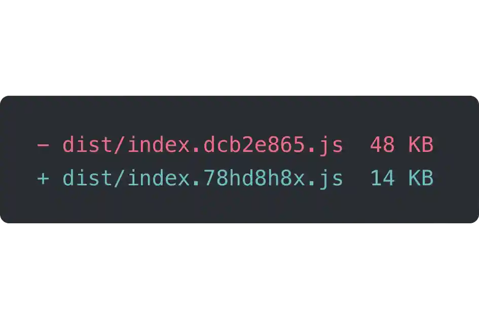 Example of reduced bundle size from 48 KB to 14 KB