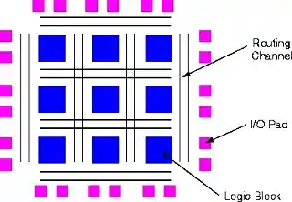 Fpga structure.jpg