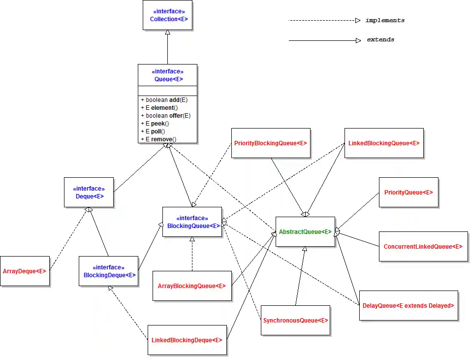 Queue API class diagram