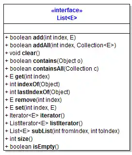 List Collections API