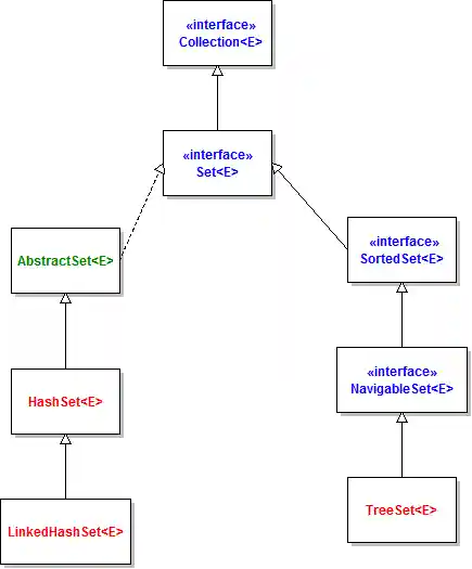 Simple Set API class diagram