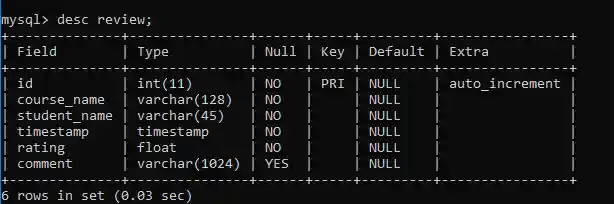 table review structure