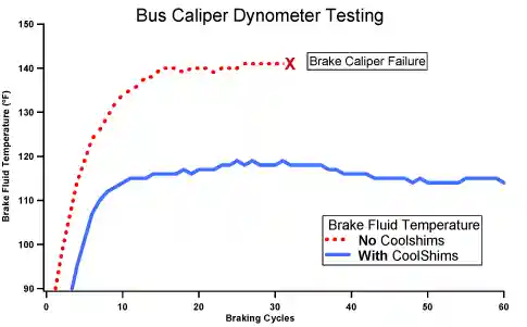 CoolShims(R) Test Data