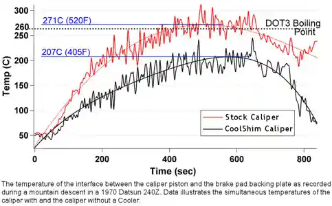 CoolShim(R) Test Data
