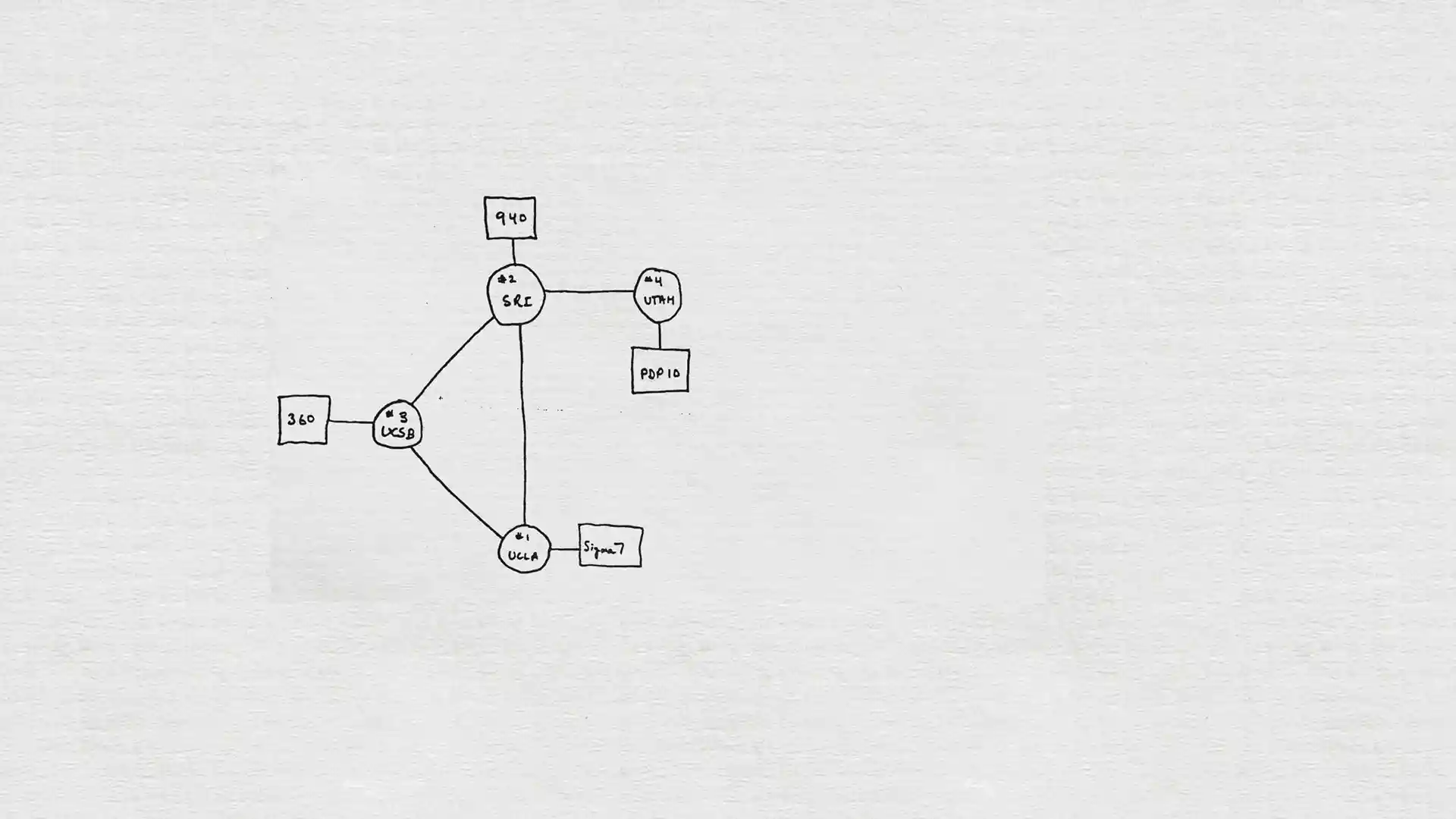 arpanet