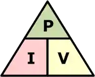 Power Triangle power triangle