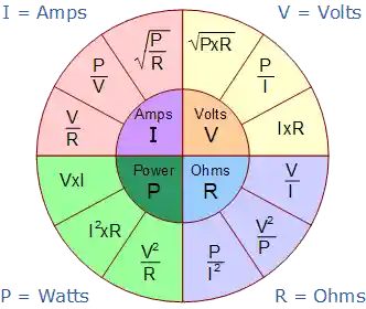 Ohms Law Pie Chart ohms law pie chart