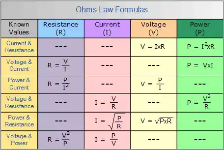 Ohms Law Matrix ohms law matrix