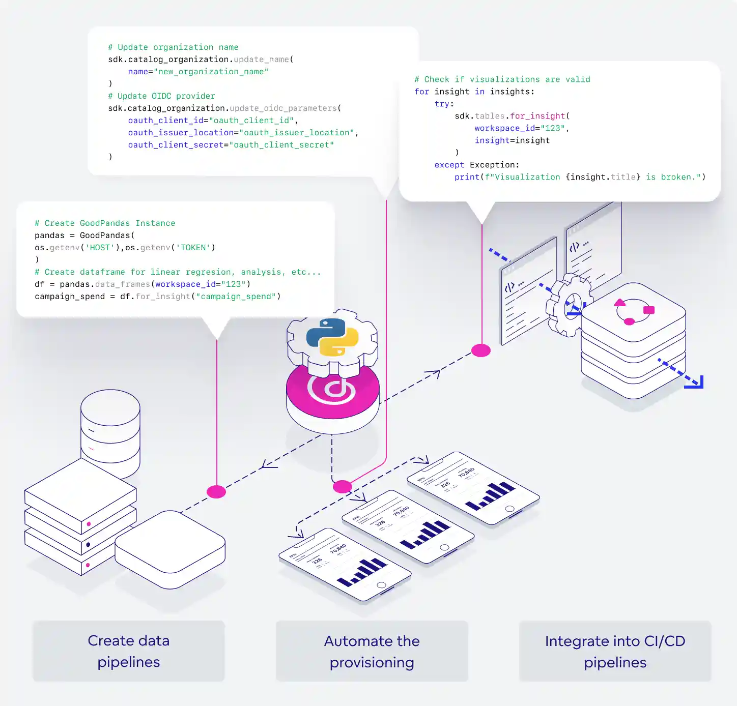 Relationship to GoodData