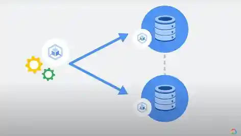 How GKE works