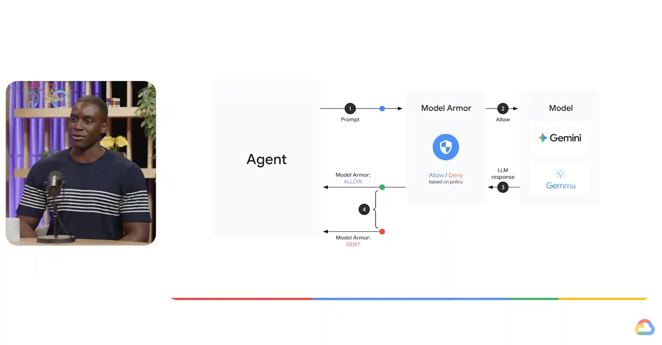 Services for securing agents