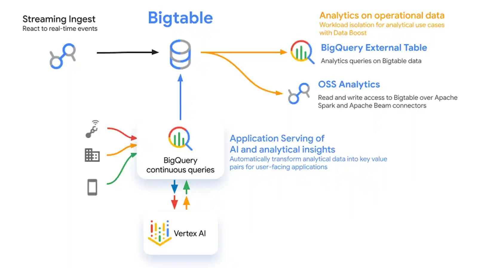 Architecture diagram