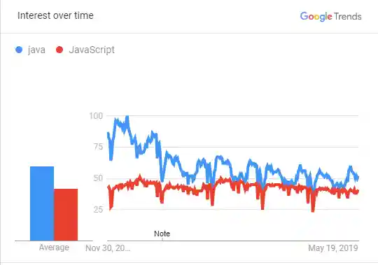 Features of JavaScript