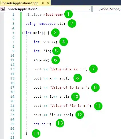 Reference operator (&) and Deference operator (*)