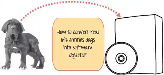 Java Classes and Objects