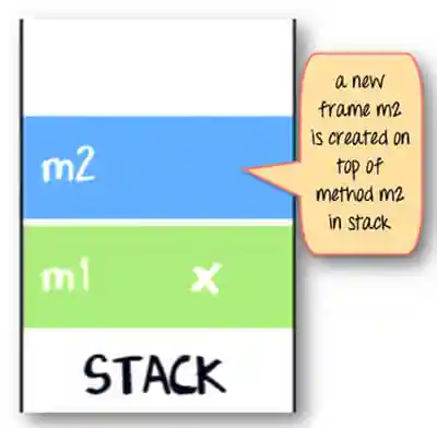 Java Stack and Heap