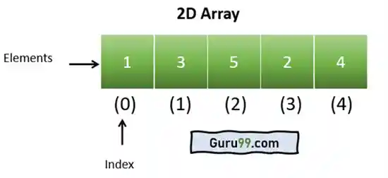 Python 2D Arrays