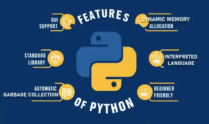 Features of Python