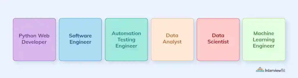 Career Path