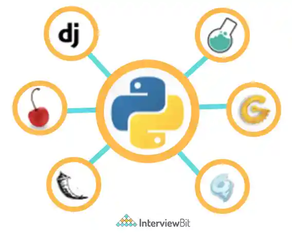 Python Frameworks List