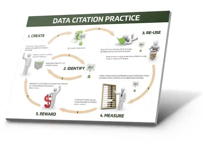 Repository of Materials Research Data