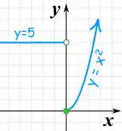 Piecewise Function