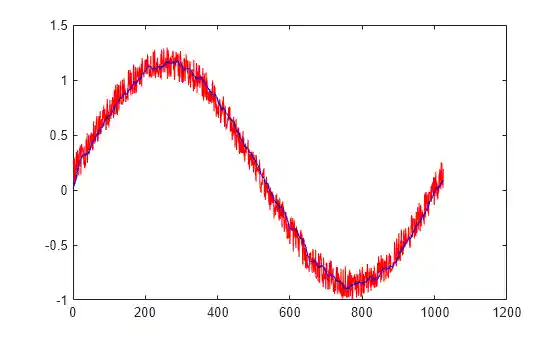 Figure contains an axes object. The axes object contains 2 objects of type line.
