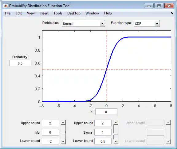 Probability Distribution Function tool