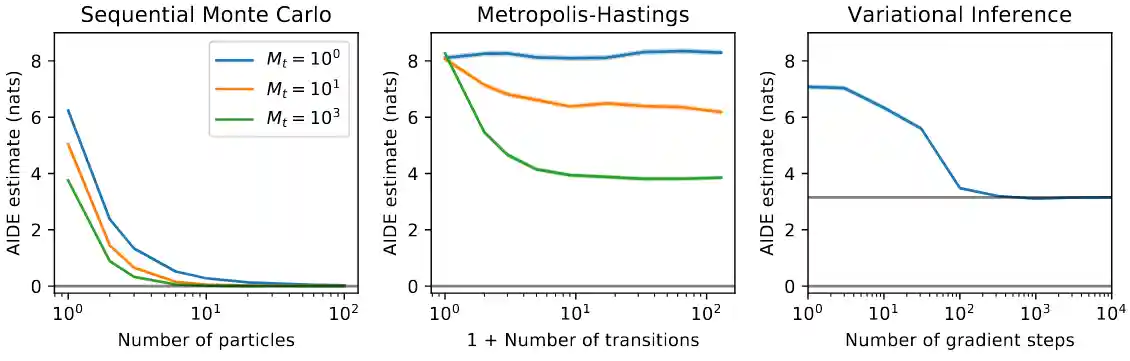 NeurIPS 2017