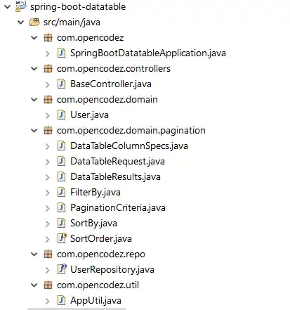 SpringBoot - Datatable Project Structure