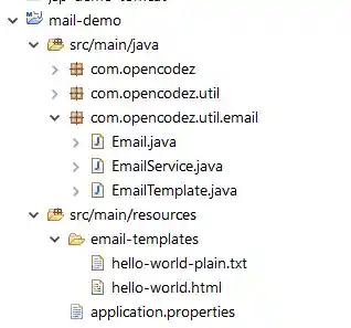 Java Mail Demo - Project Structure