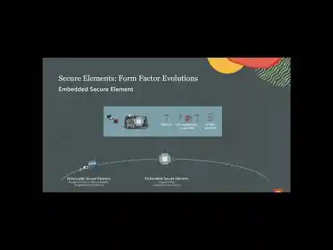 Introduction to Java Card—Basics for Developers