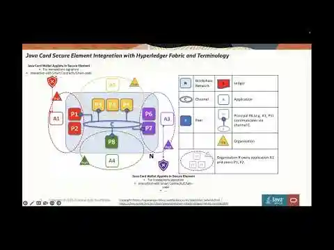 Java Card Integration with Oracle Hyperledger Fabric–Based Blockchain
